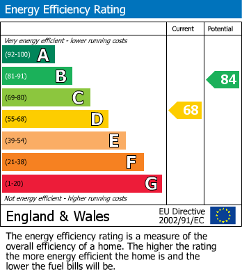 EPC For Broomhead Road, Wombwell, Barnsley