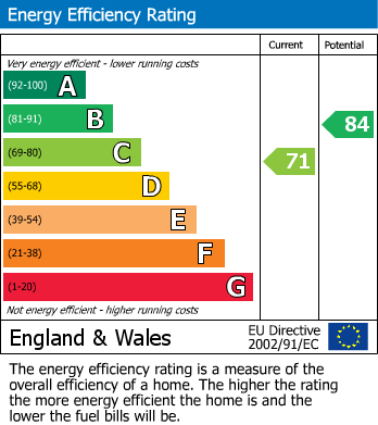 EPC For Cedar Walk, Featherstone, Pontefract