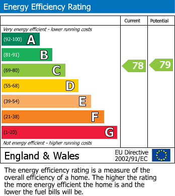 EPC For Murdock Road, Sheffield