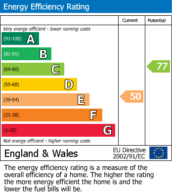 EPC For Wath Road, Wombwell, Barnsley