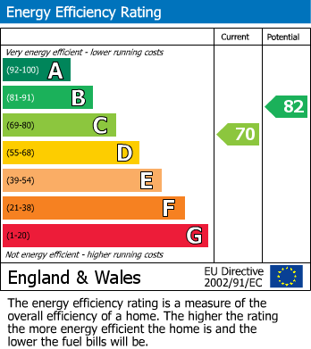 EPC For Kingfisher Drive, Wombwell, Barnsley