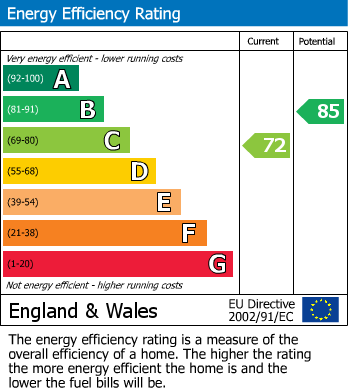 EPC For Teal Close, Wombwell, Barnsley