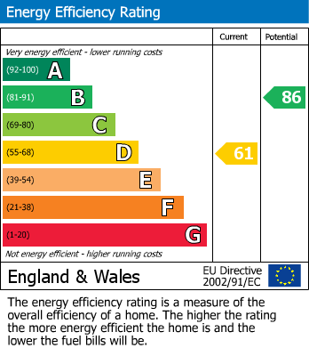 EPC For Aldham House Lane, Wombwell, Barnsley