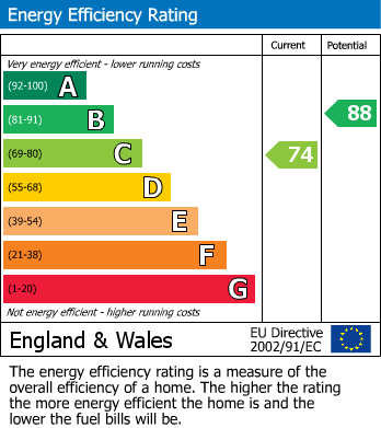 EPC For Hanover Square, Thurnscoe