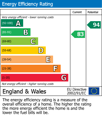 EPC For Mitchells Avenue, Wombwell, Barnsley