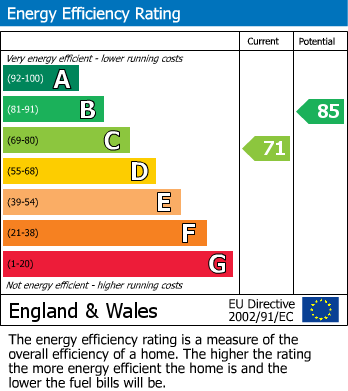 EPC For Fairfield Court, Wombwell, Barnsley