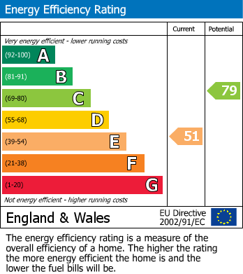 EPC For Hough Lane, Wombwell, Barnsley