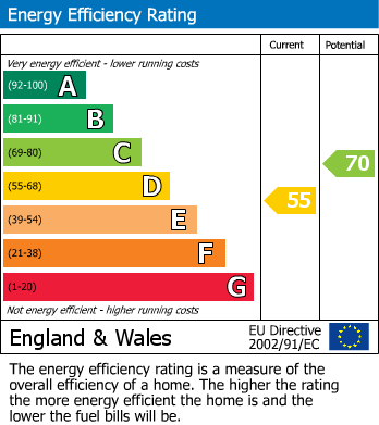 EPC For The Annex, Boroughbridge Road, York