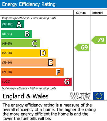 EPC For High Balk, BARNSLEY