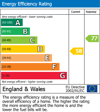 EPC For Harrow Street, South Elmsall, Pontefract