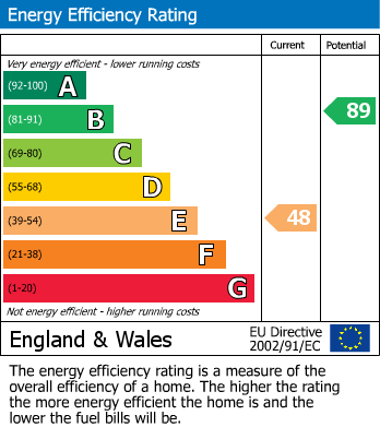 EPC For Hough Lane, Wombwell, Barnsley