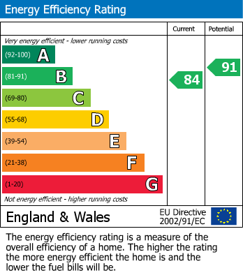 EPC For Windhill View, Grimethorpe, Barnsley