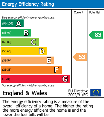 EPC For Elm Green Lane, Conisbrough, Doncaster